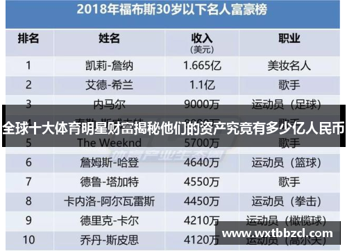 全球十大体育明星财富揭秘他们的资产究竟有多少亿人民币