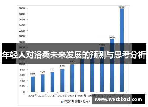 年轻人对洛桑未来发展的预测与思考分析
